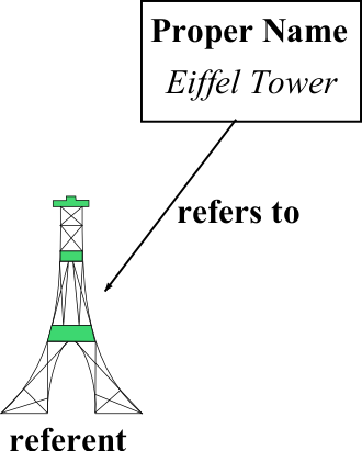 picture of Eiffel Tower